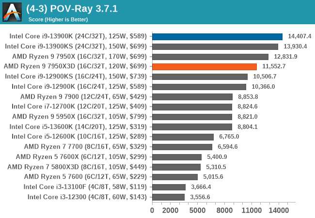 (4-3) POV-Ray 3.7.1